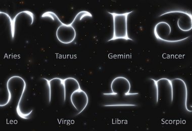 Signos del zodiaco